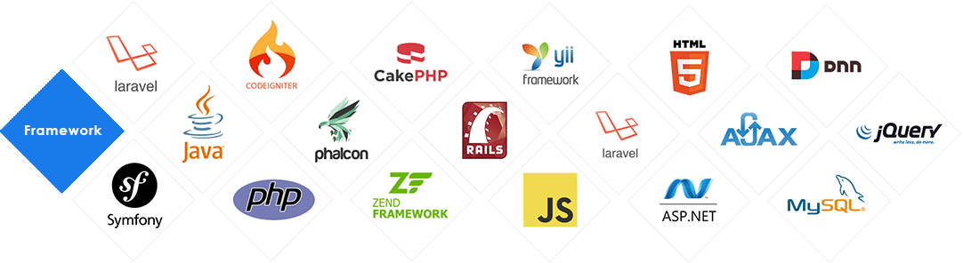 framework